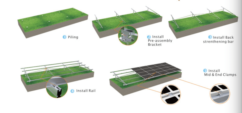 Aluminium Ground Mounting System