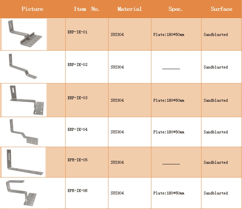 Solar System Components 